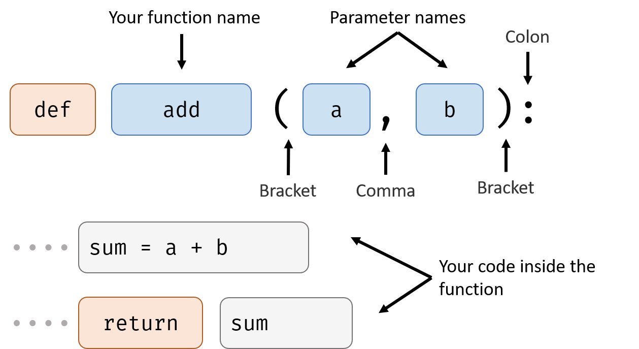 add_return_def_example