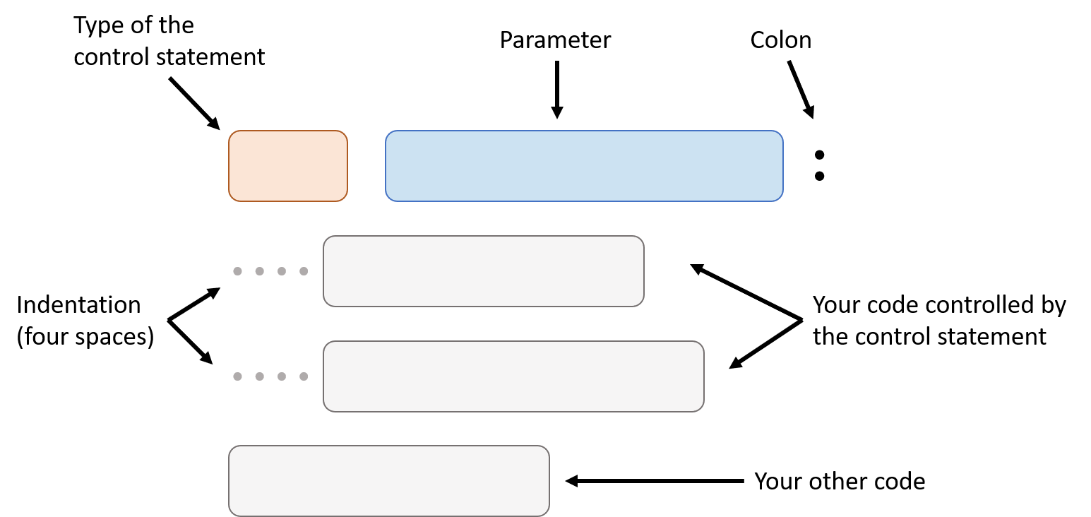 basic_structure_diagram