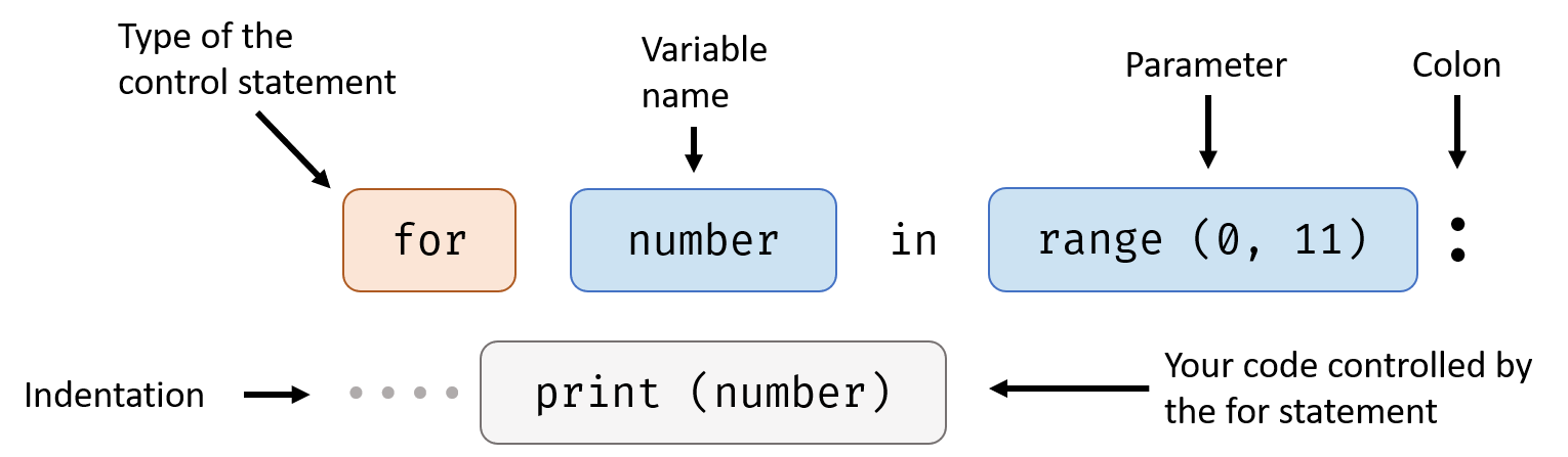 for_code_structure_diagram