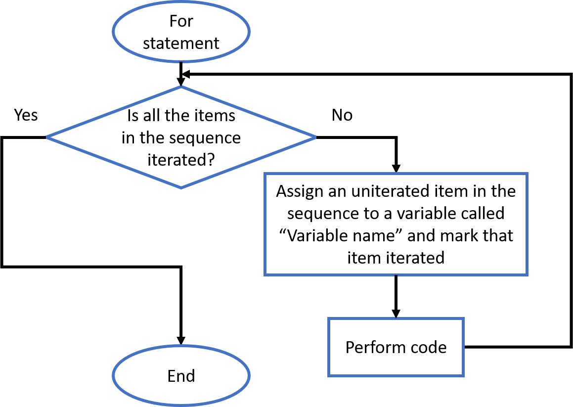 for_flow_chart_diagram