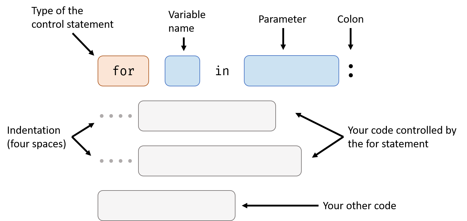 for_structure_diagram