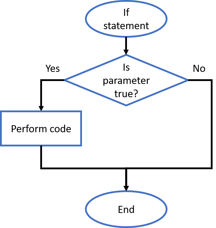 if_flow_chart_diagram