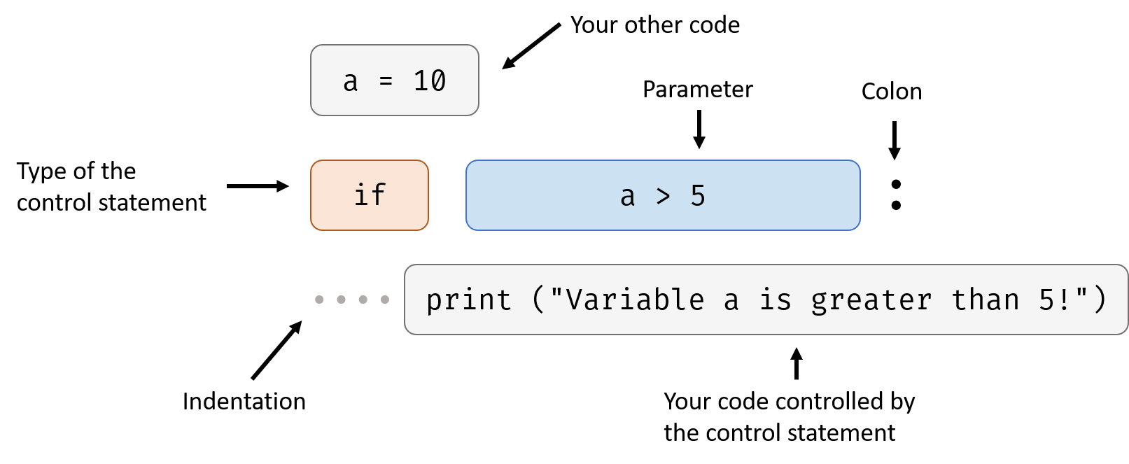 if_structure_diagram