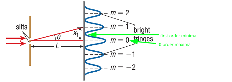 image-20210517082230945